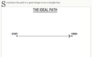 Path to great design from Houzz.com